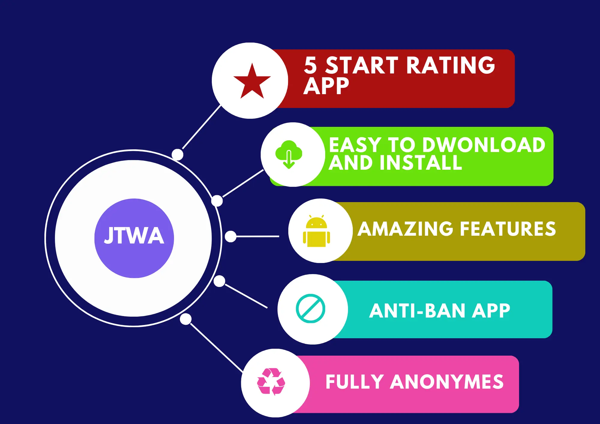 infographic of JTWhatsapp